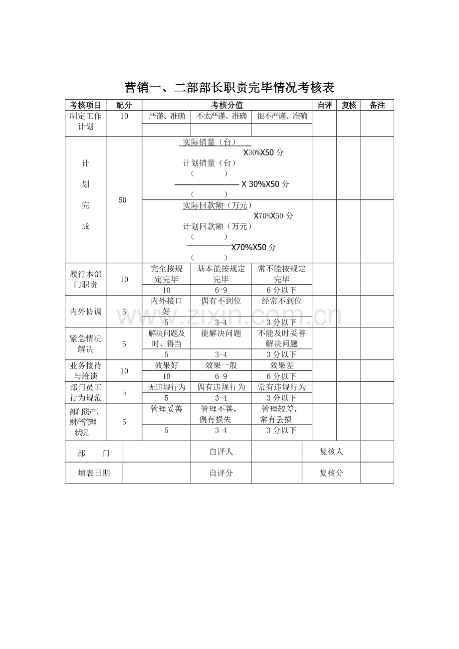 企业组织管理模式策划案第三部分.doc_第2页
