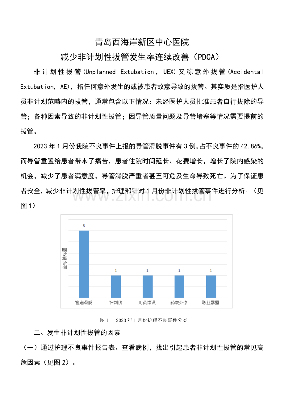 PDCA项目降低非应用清单性拔管发生率持续改进.doc_第1页