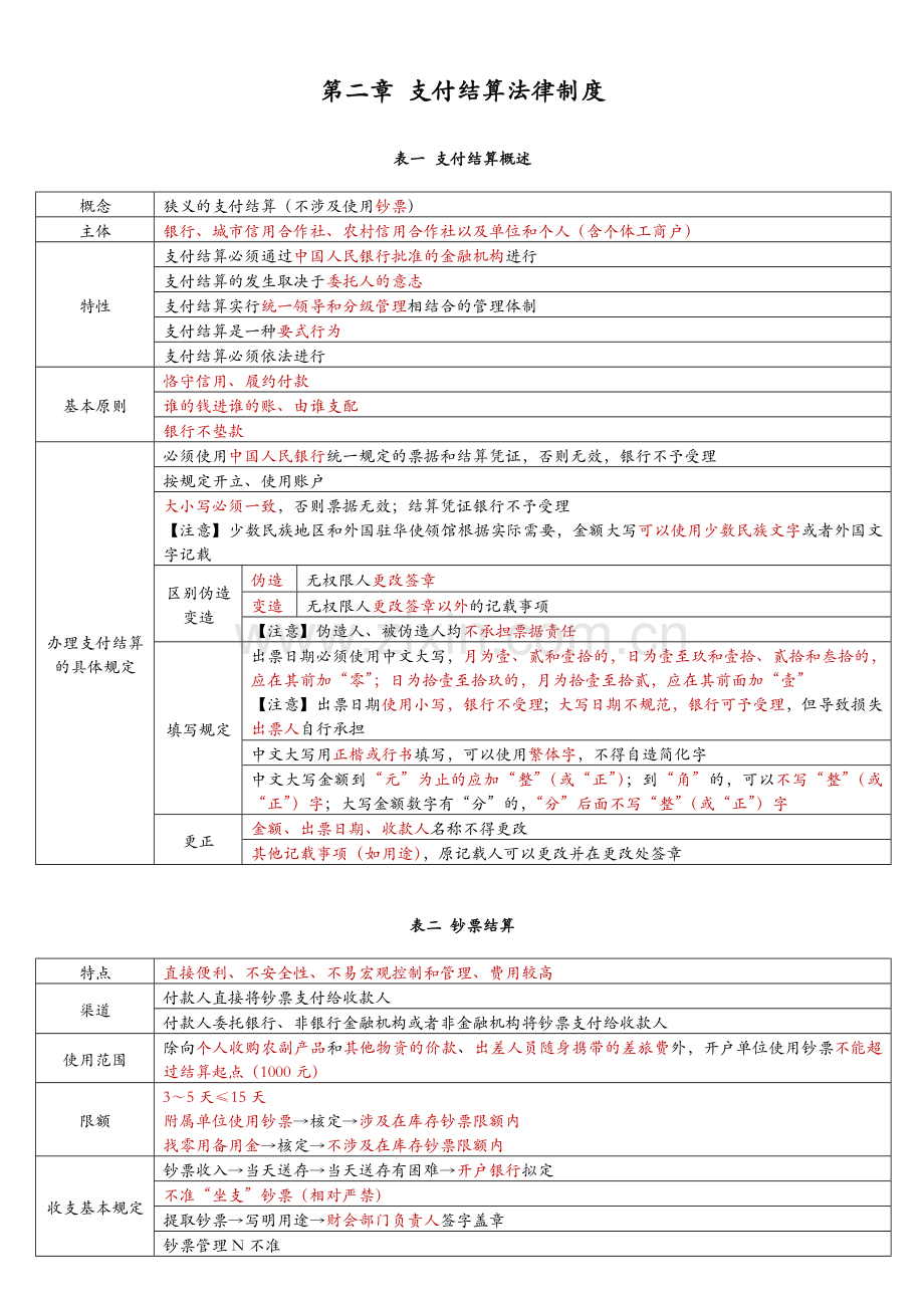 财经法规第二章支付结算法律制度表格归纳.docx_第1页