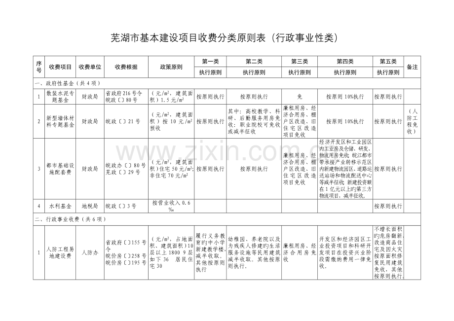 芜湖市基本建设项目收费分类标准表行政事业性类.doc_第1页