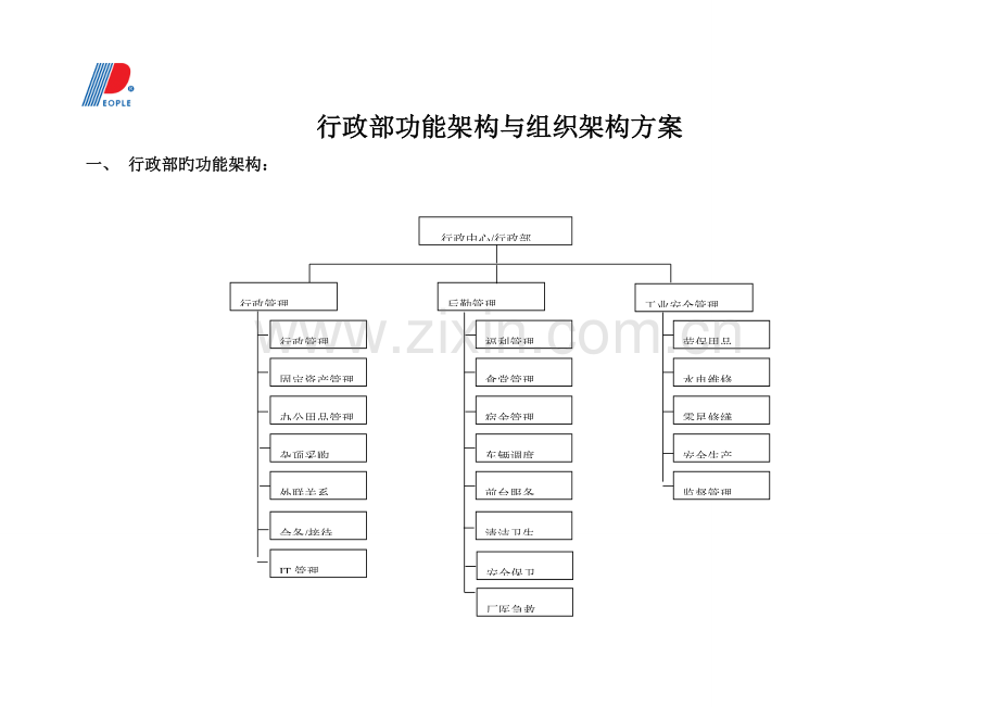 行政部功能架构与组织架构方案.doc_第1页