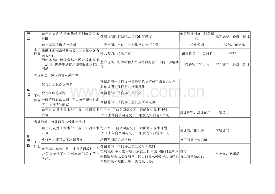 北京鲁艺房地产销售部职务说明书.doc_第2页