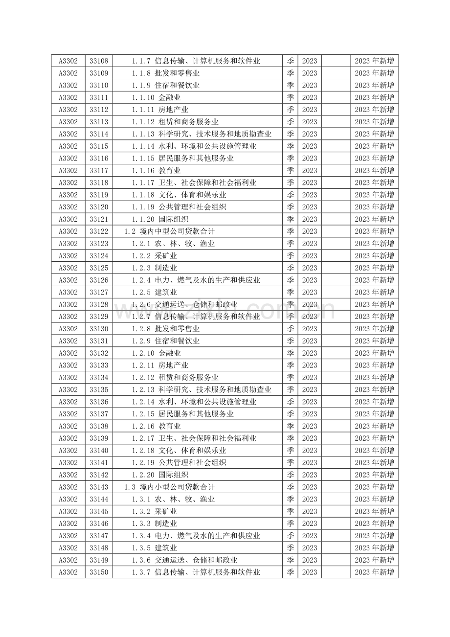 境内大中小型企业贷款专项统计制度.doc_第2页