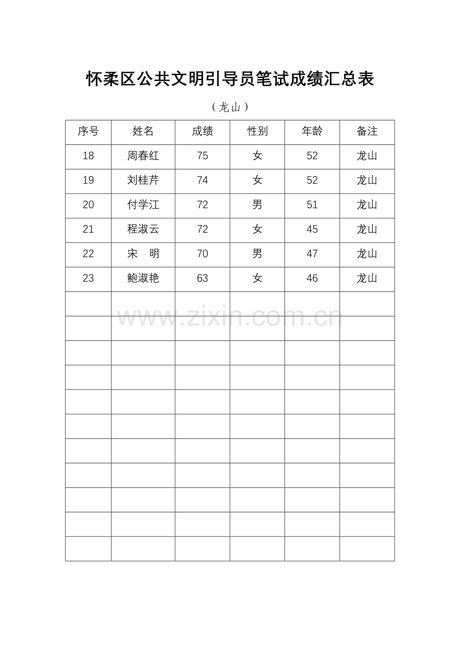 2023年怀柔区公共文明引导员笔试成绩汇总表.doc_第2页