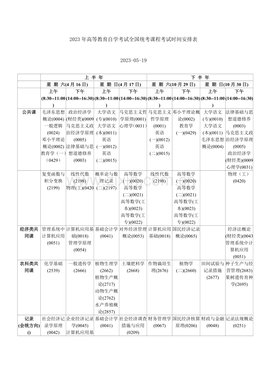 2023年高等教育自学考试统考课程考试时间安排表.doc_第1页