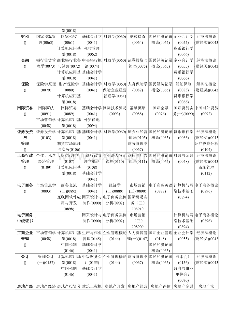 2023年高等教育自学考试统考课程考试时间安排表.doc_第2页