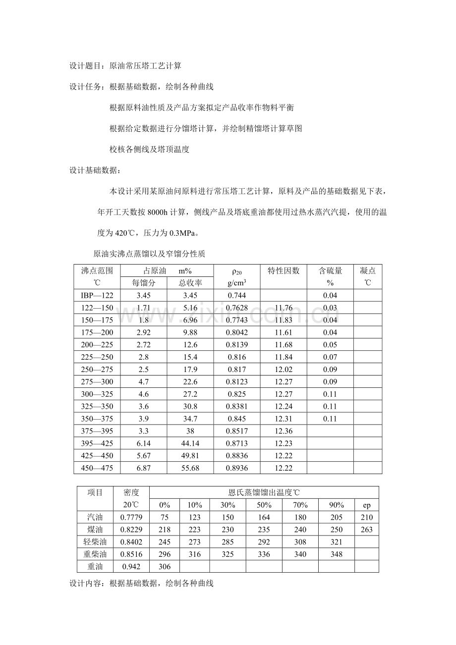 原油常压塔工艺计算.doc_第1页
