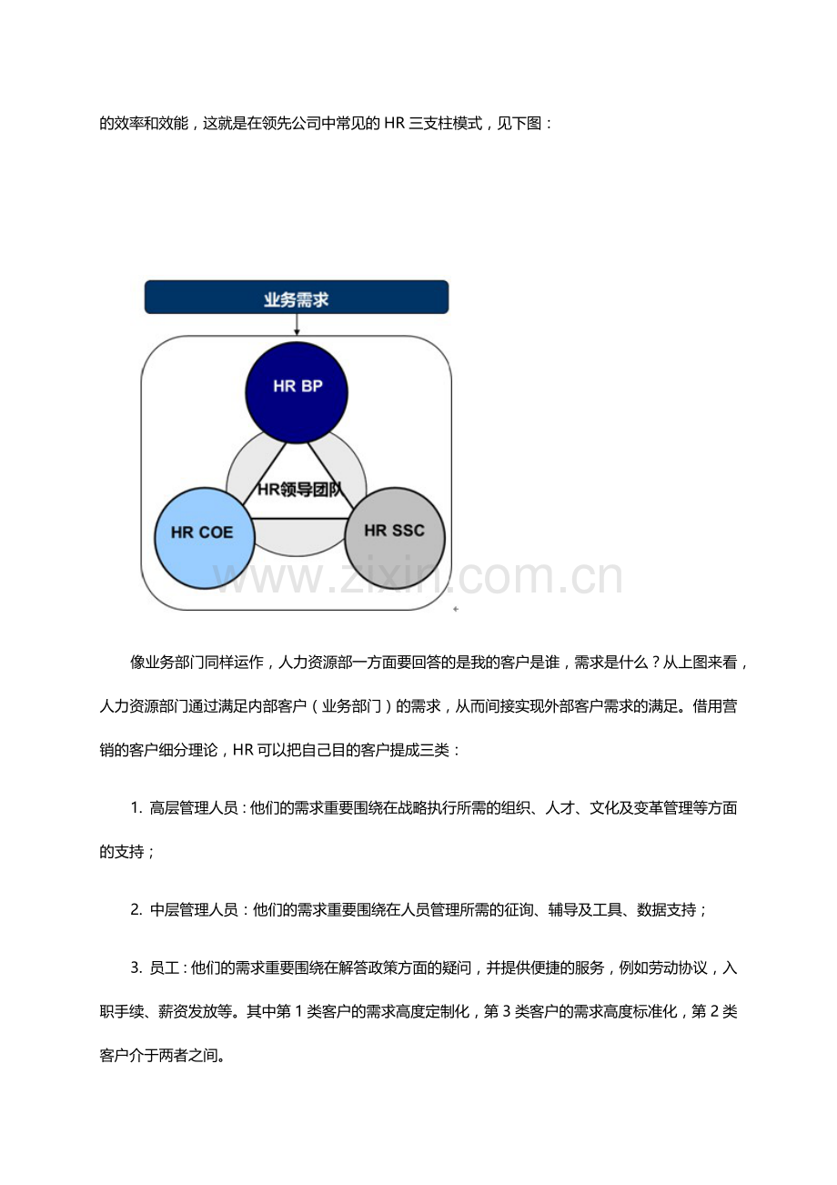 人力资源三大支柱体系详解.docx_第2页