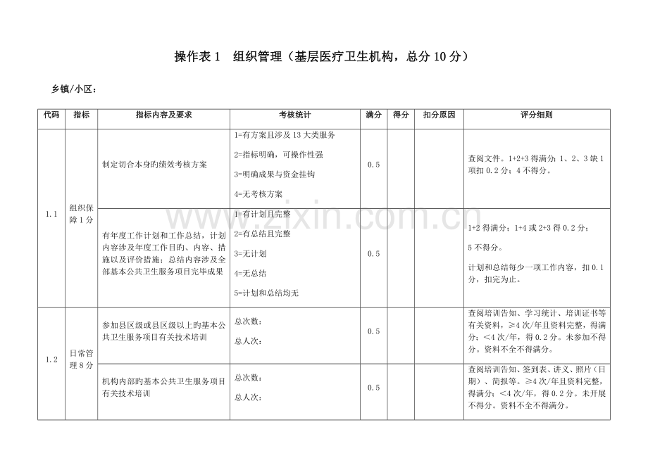 区年度基本公共卫生服务项目绩效考核概述.docx_第1页