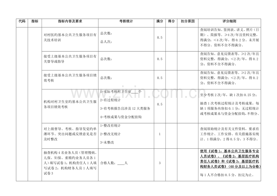区年度基本公共卫生服务项目绩效考核概述.docx_第2页