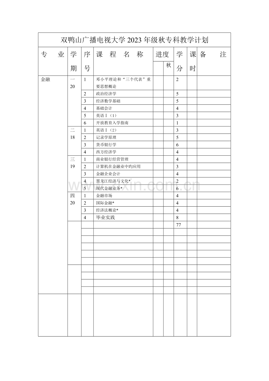 2023年双鸭山广播电视大学级秋专科教学计划.doc_第1页