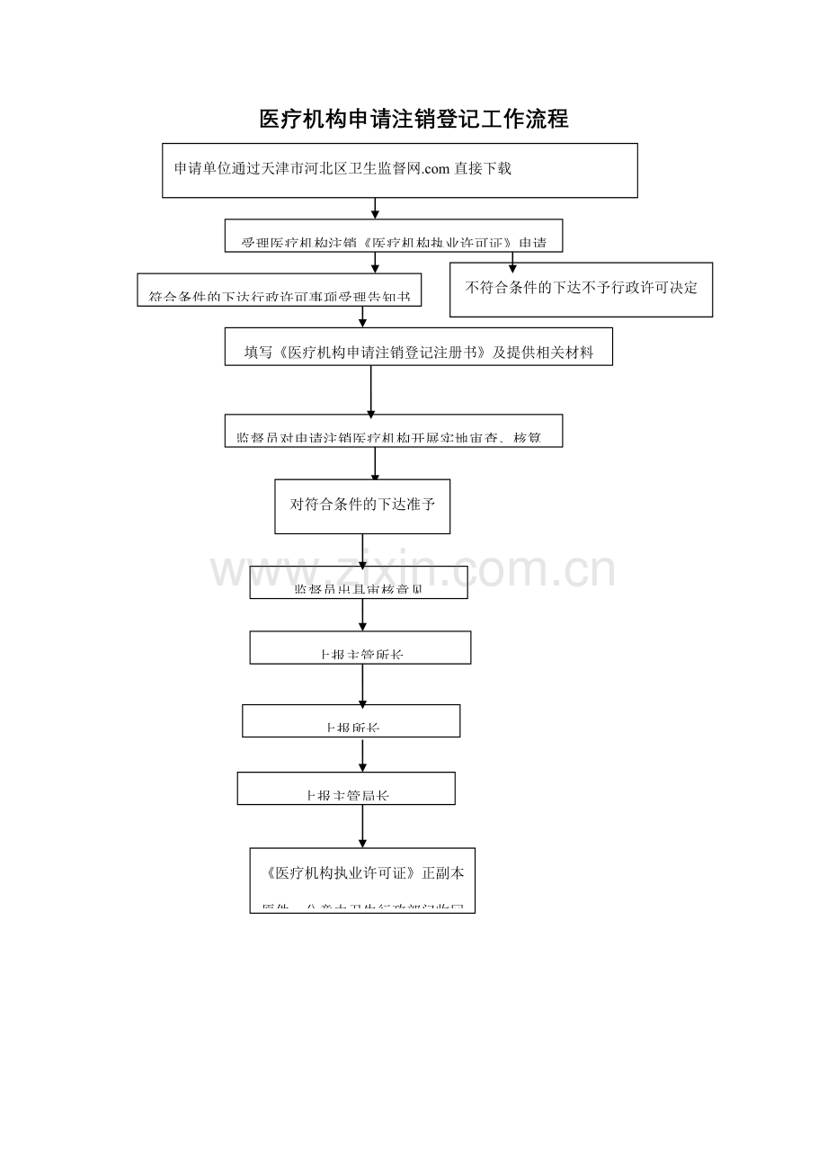 医疗机构申请注销工作模板.doc_第2页