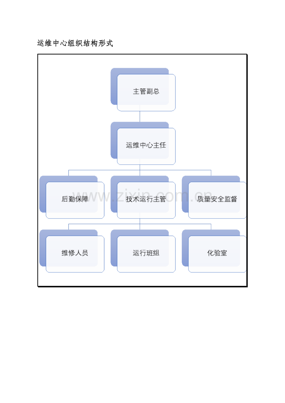 运维中心组织机构形式及岗位职责.doc_第1页