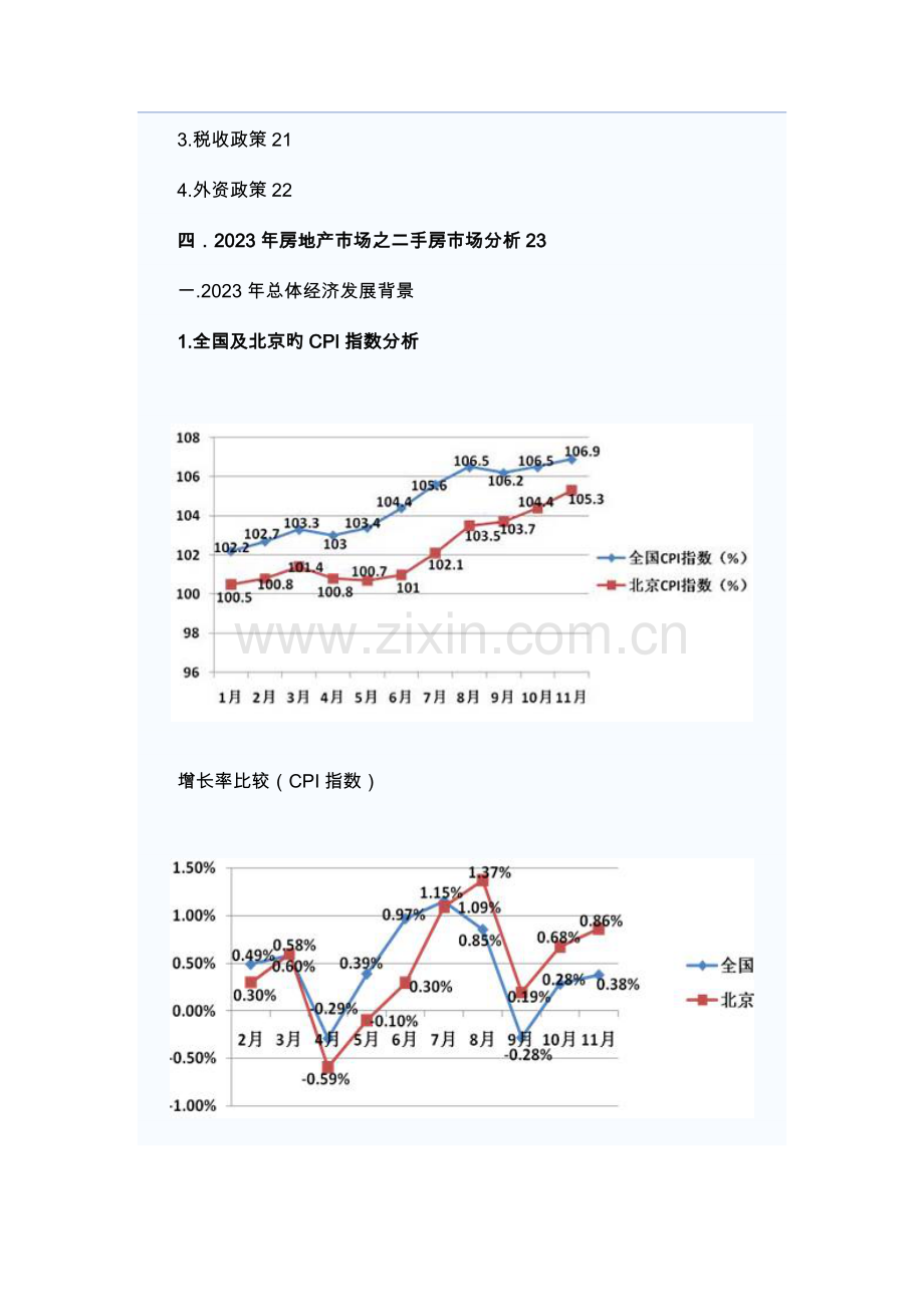 世联亦庄房地产市场调研报告.doc_第2页