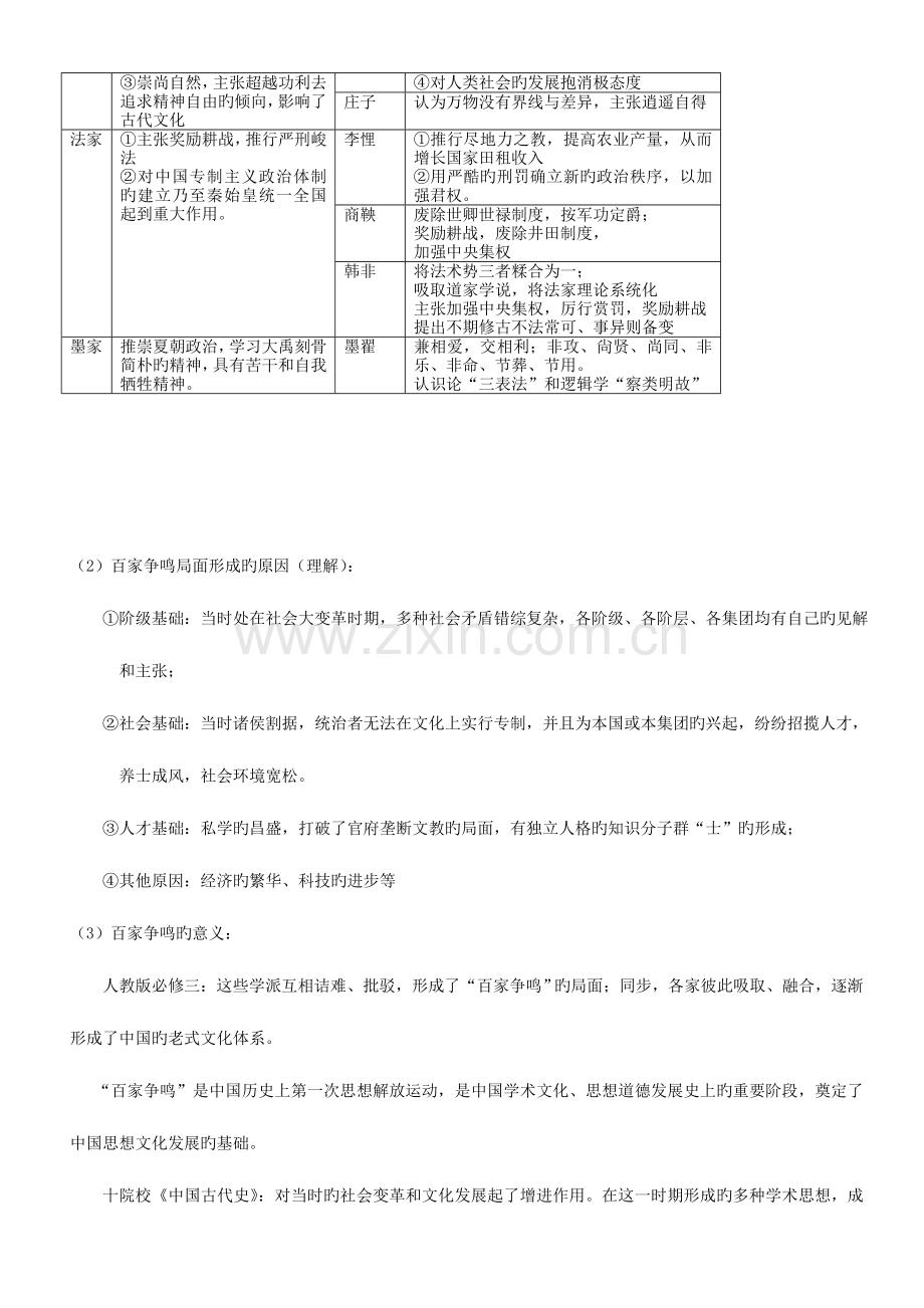 2023年人民版高中历史必修三知识点详细版.doc_第2页