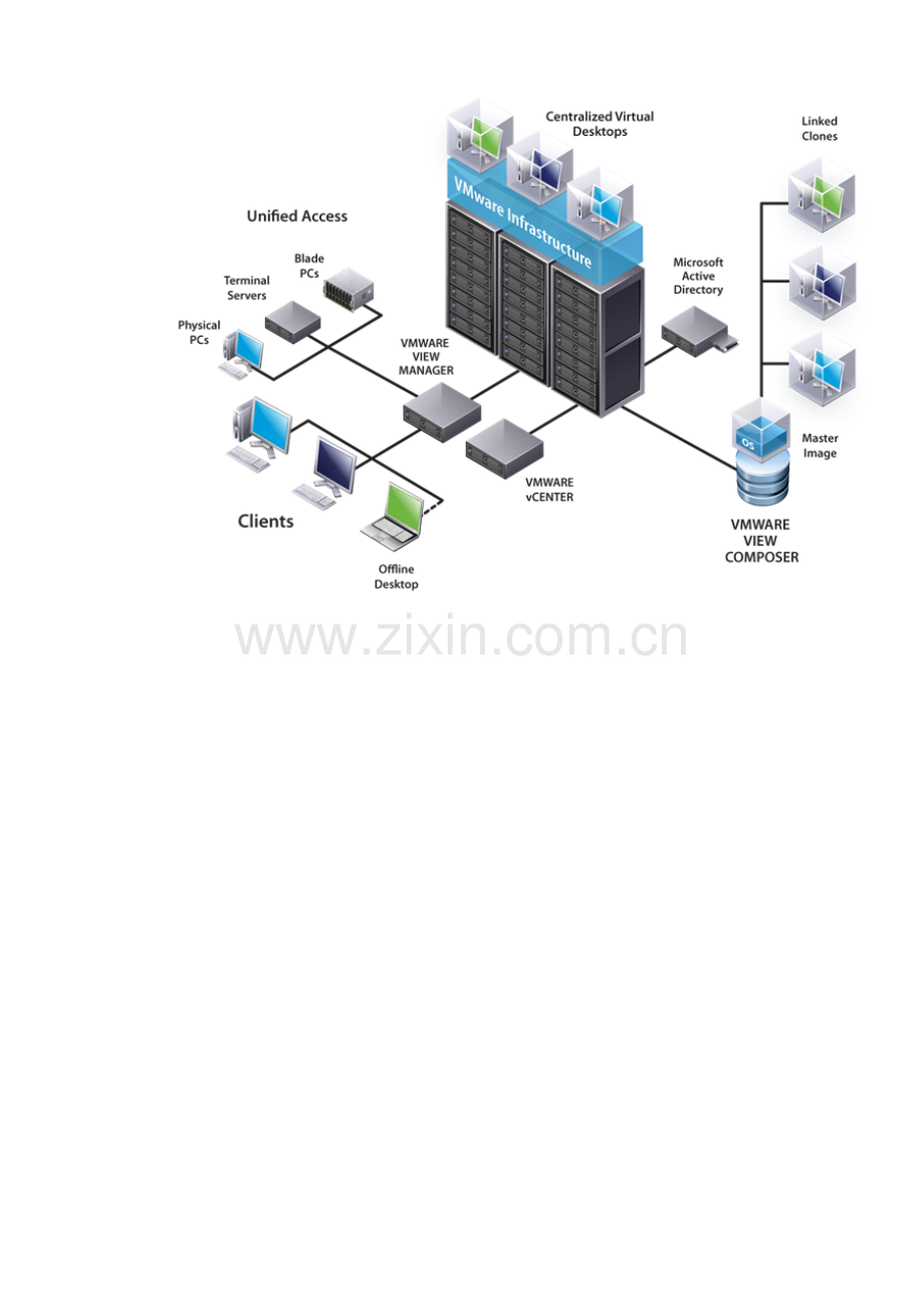 VMware桌面虚拟化解决方案.doc_第2页
