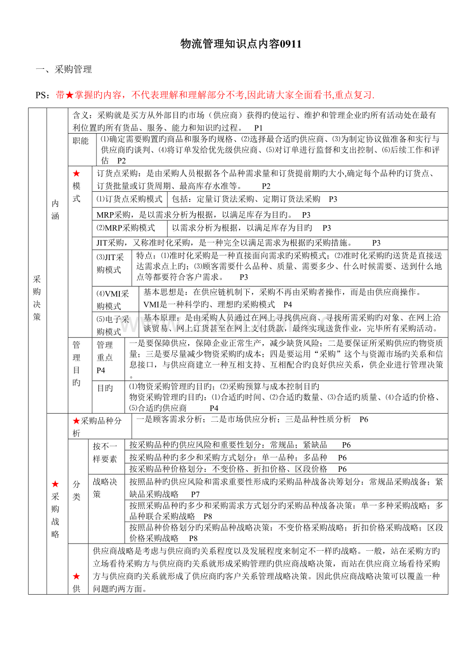 2023年物流管理知识点内容.doc_第1页