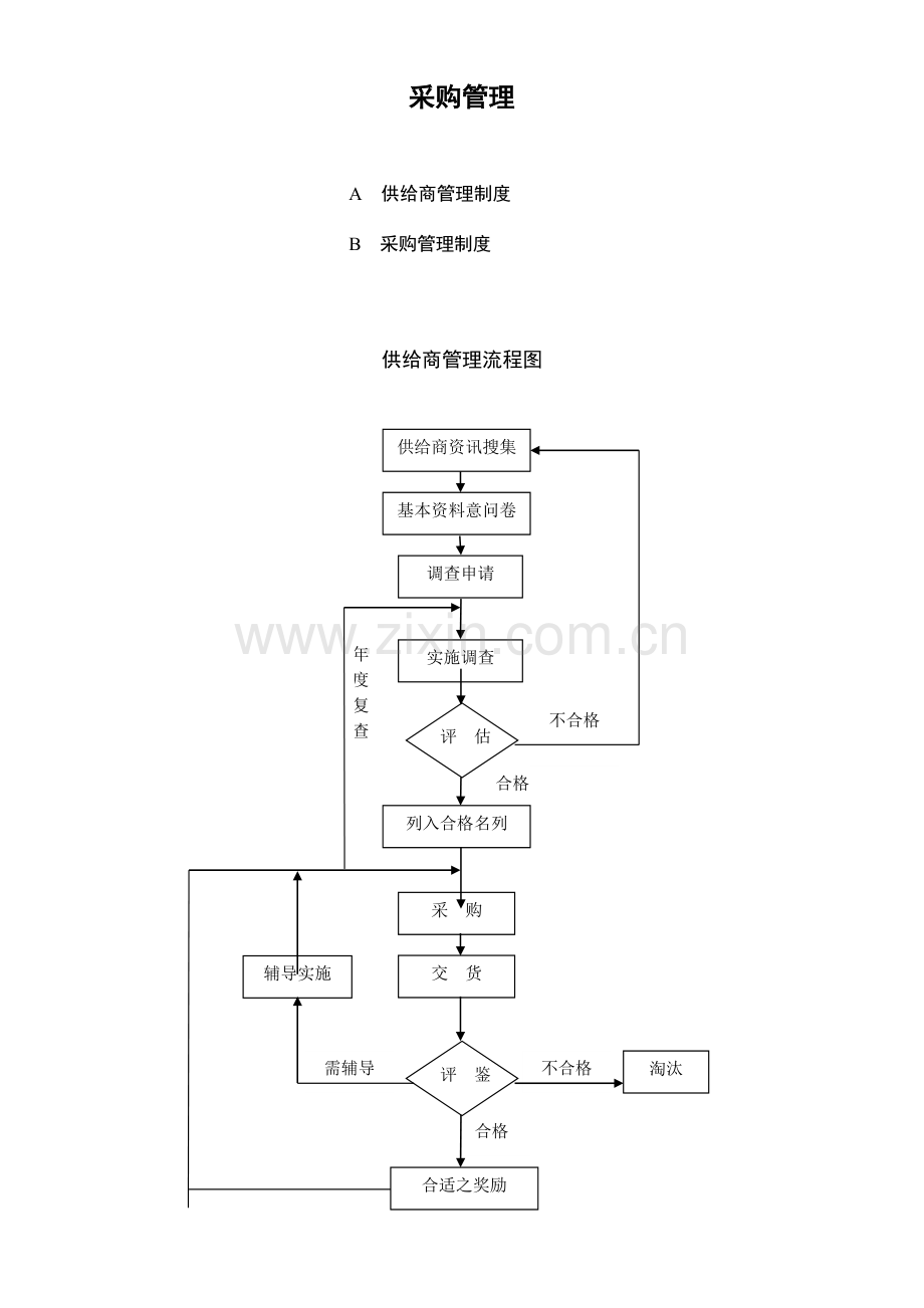 采购管理制度汇编大全.doc_第2页
