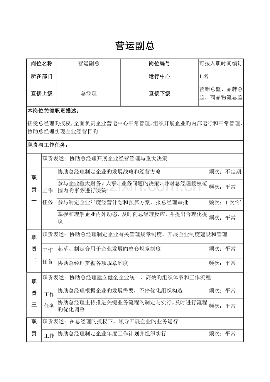 营运副总岗位说明书.docx_第1页