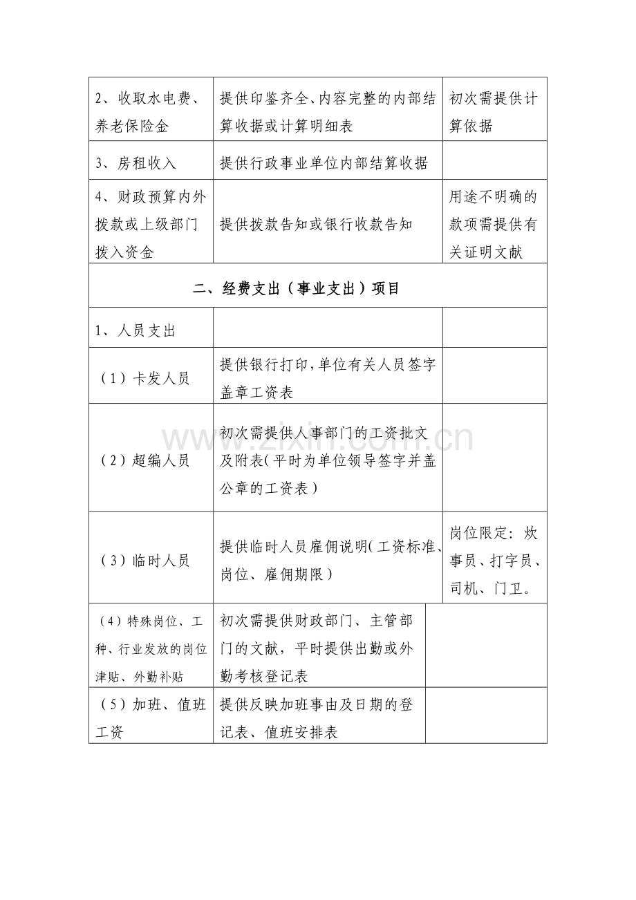 行政事业单位原始票据审核报账标准.doc_第2页
