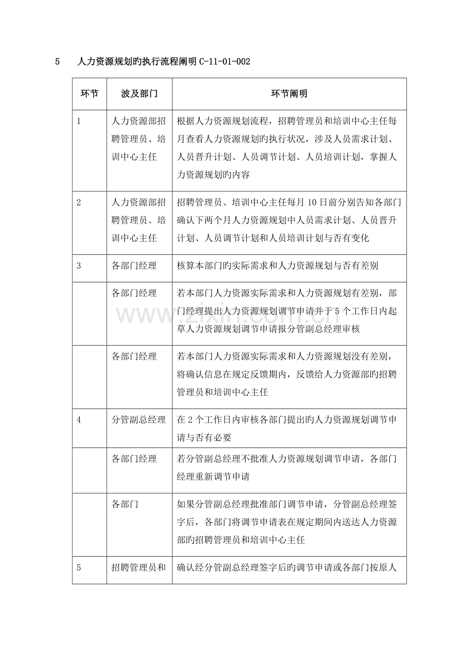 神马集团有限责任公司-人力资源规划执行.doc_第2页