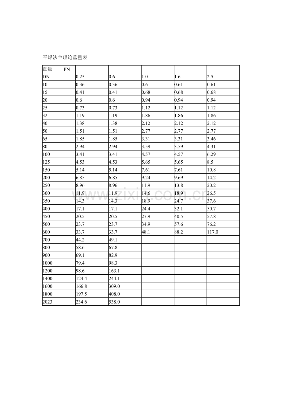 法兰理论重量表格.doc_第1页