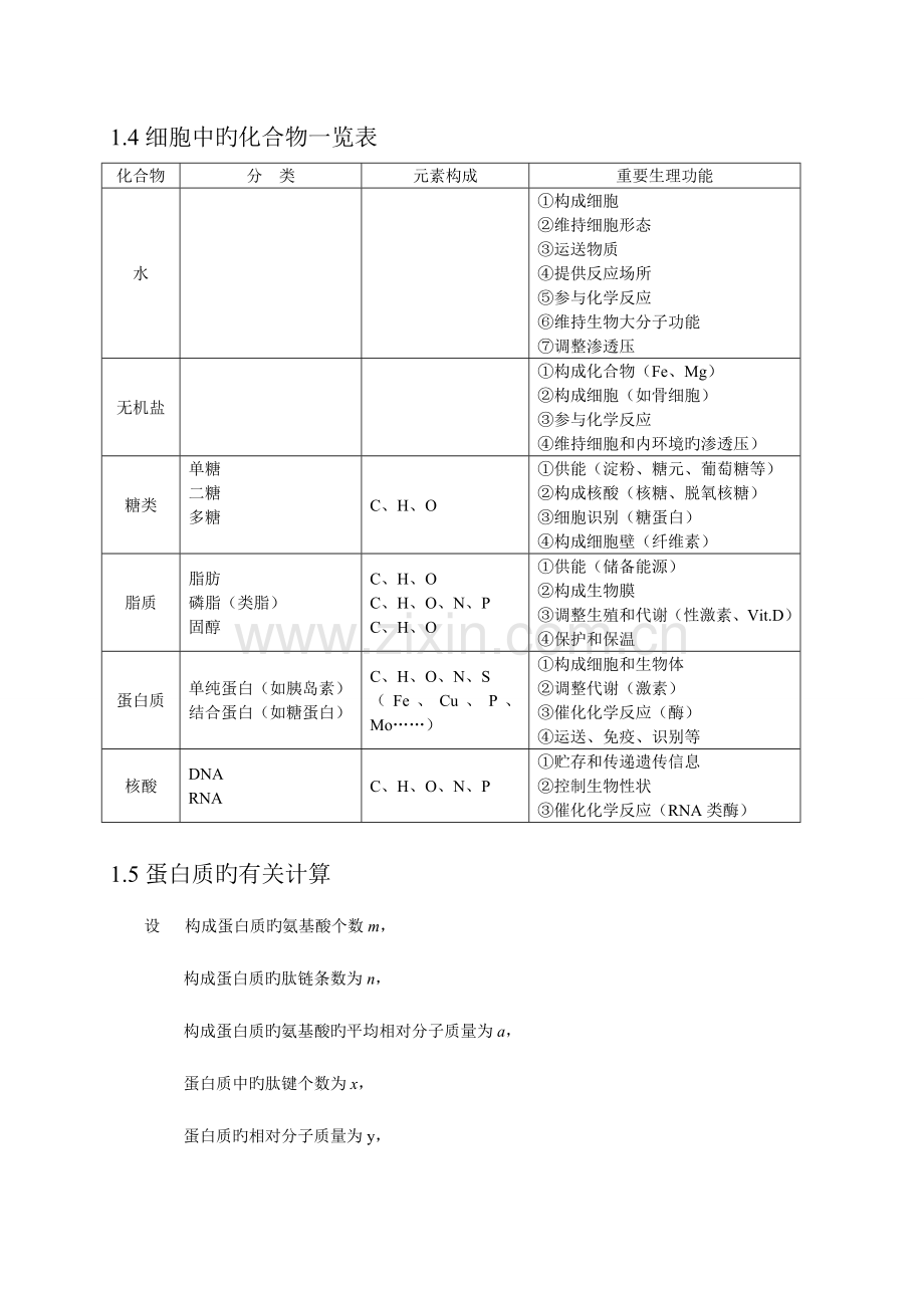 2023年高中生物知识点总结完整版.doc_第2页