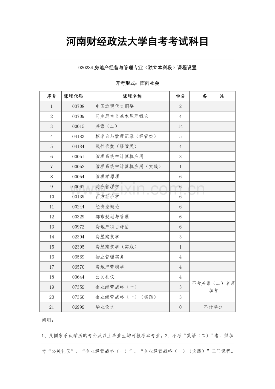 2023年河南财经政法大学自考考试科目.doc_第1页