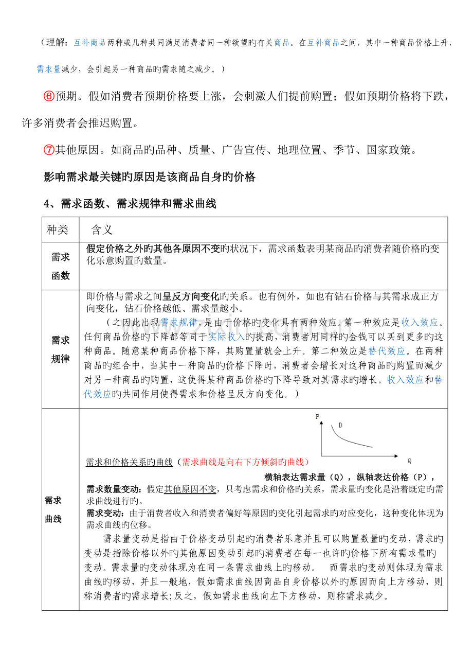 2023年中级经济师经济基础笔记自我补充版.doc_第2页
