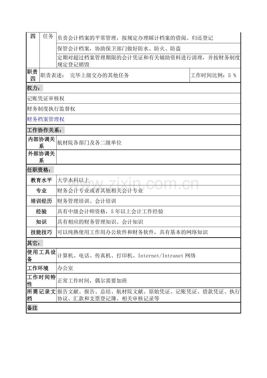 成本稽核职务说明书.doc_第2页