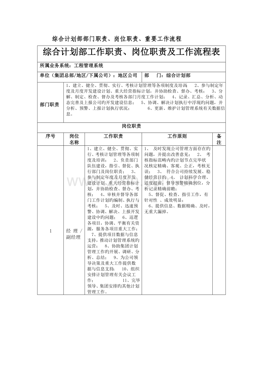 综合计划部部门职责、岗位职责及主要工作流程.doc_第1页