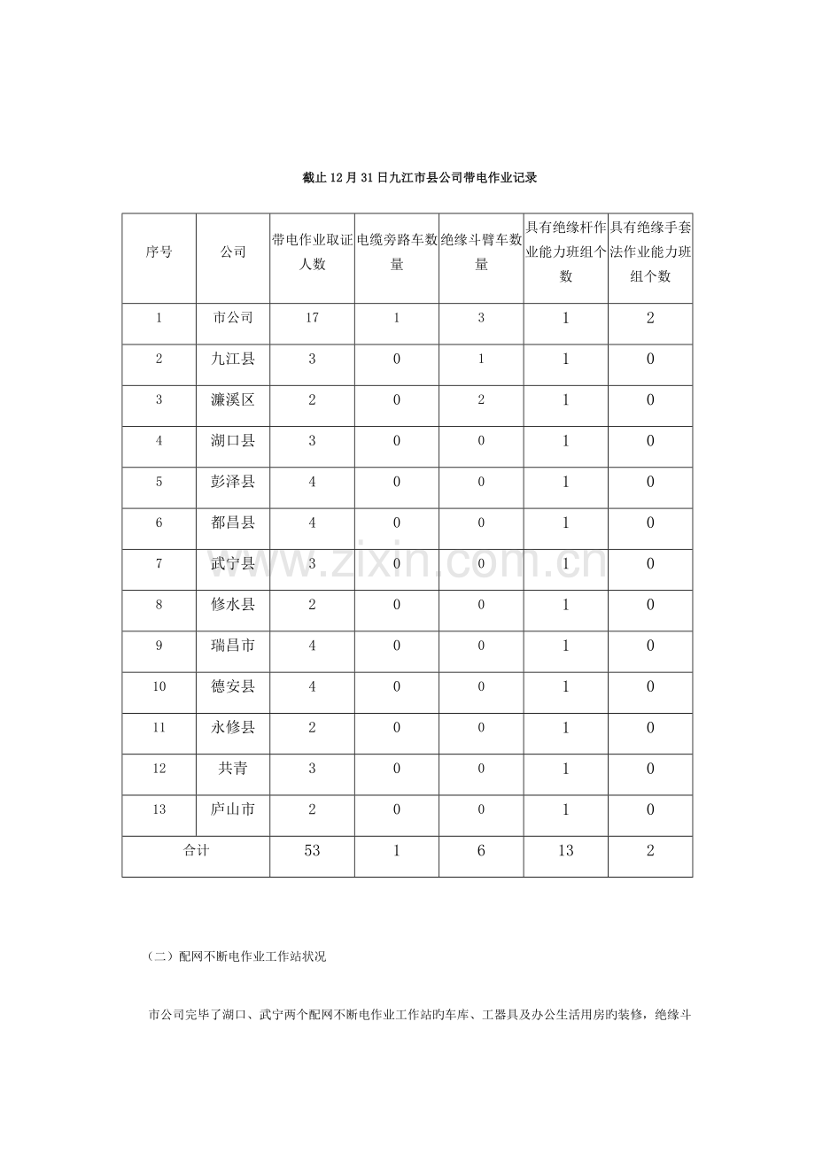 配网带电作业三年规划.doc_第2页
