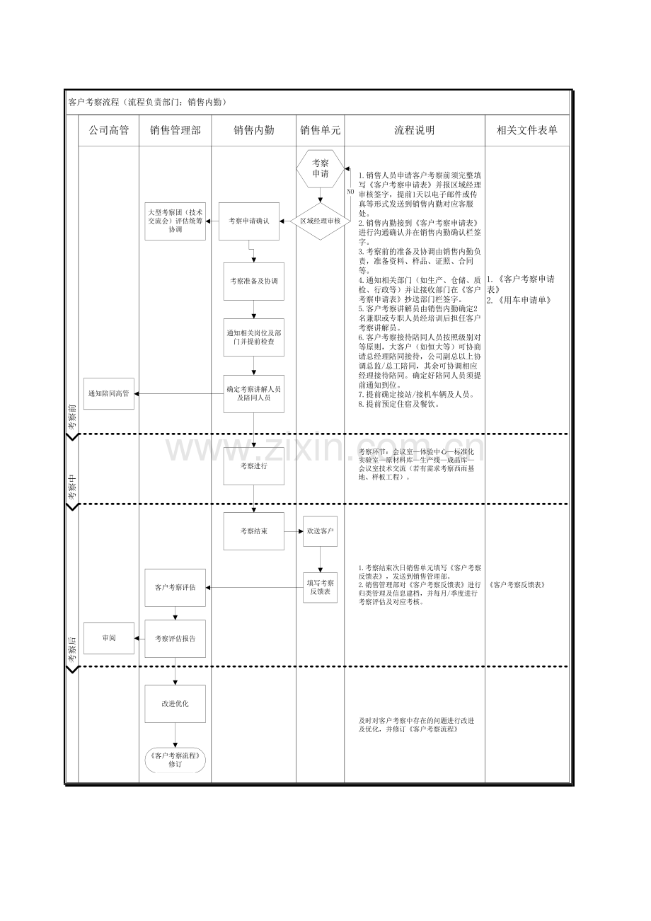客户考察流程.doc_第2页