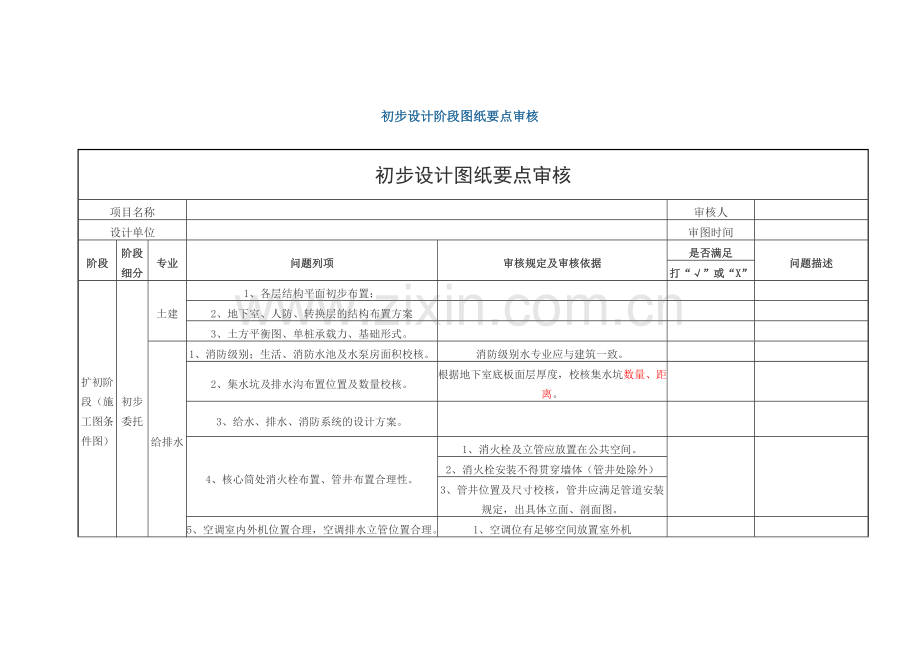 房地产初步设计扩初设计阶段图纸要点审核.doc_第1页