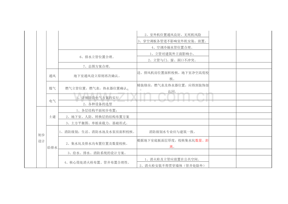 房地产初步设计扩初设计阶段图纸要点审核.doc_第2页