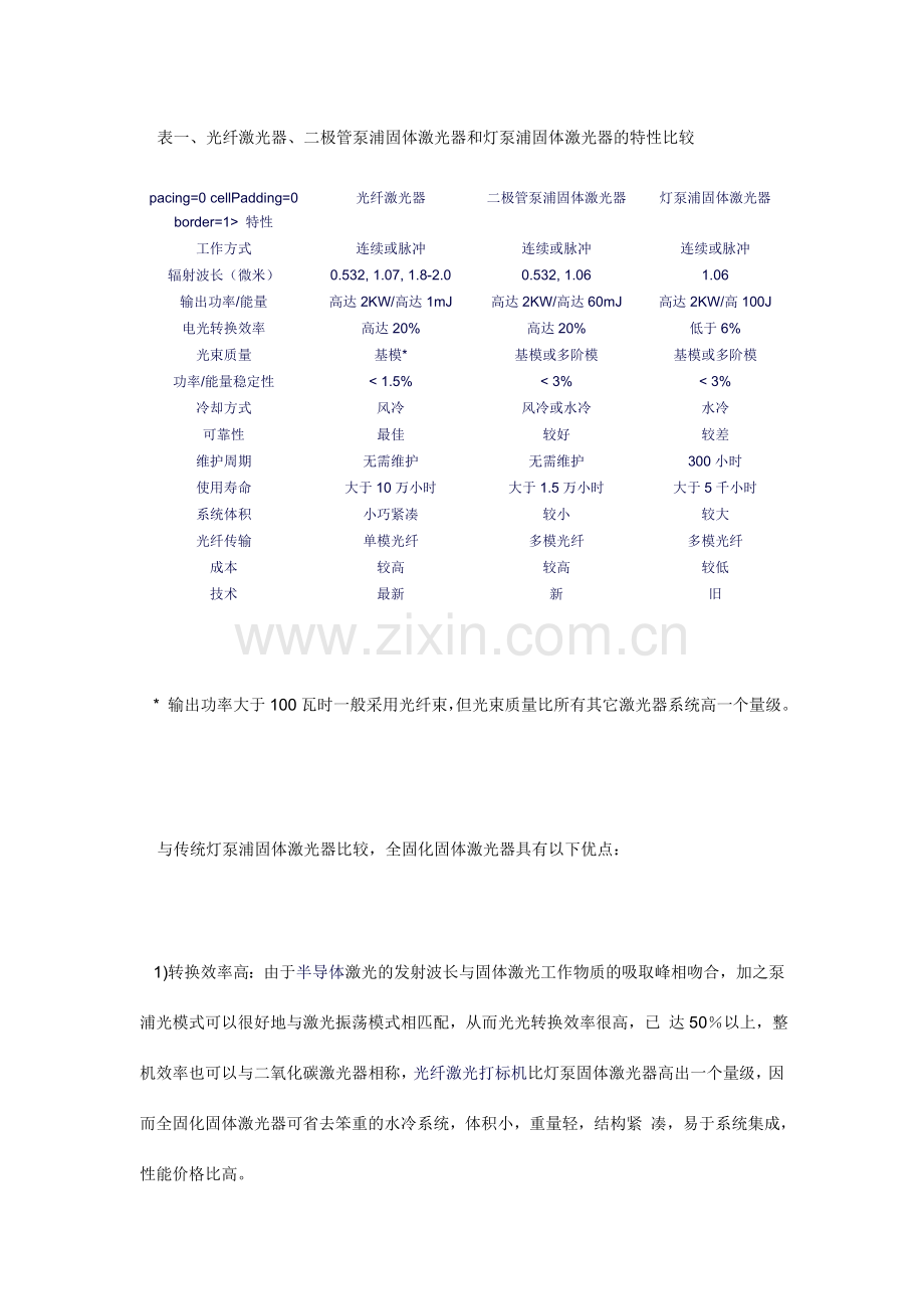 全固化固体激光器研究及进展.doc_第2页
