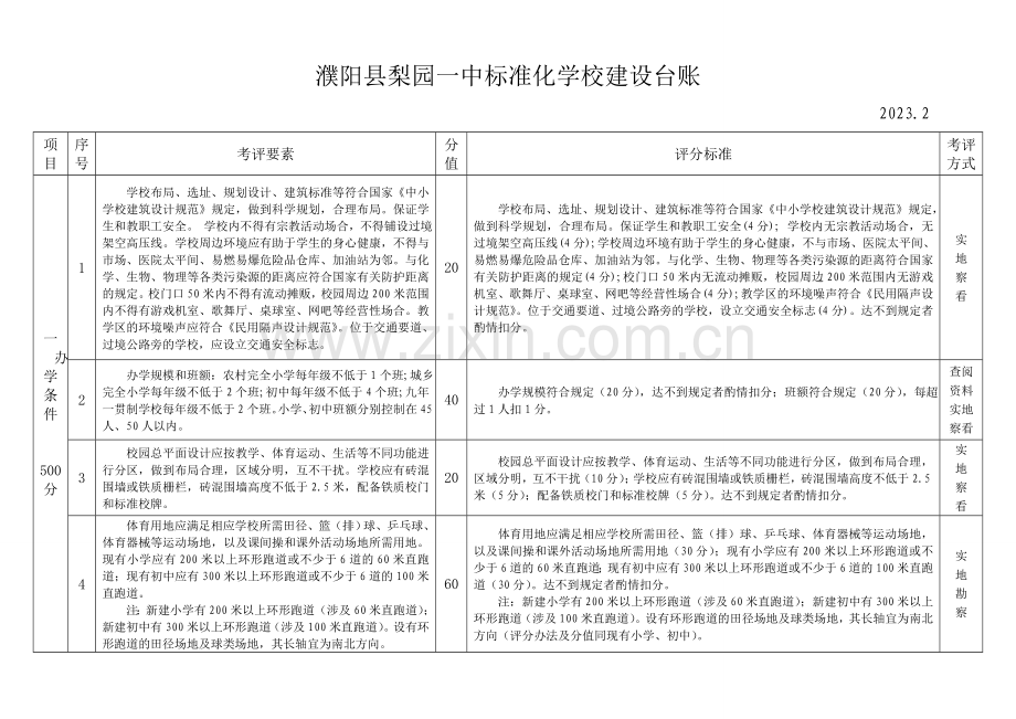 濮阳县梨园一中标准化学校建设台账.doc_第1页