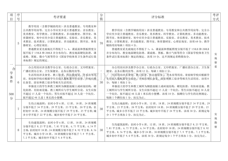 濮阳县梨园一中标准化学校建设台账.doc_第2页