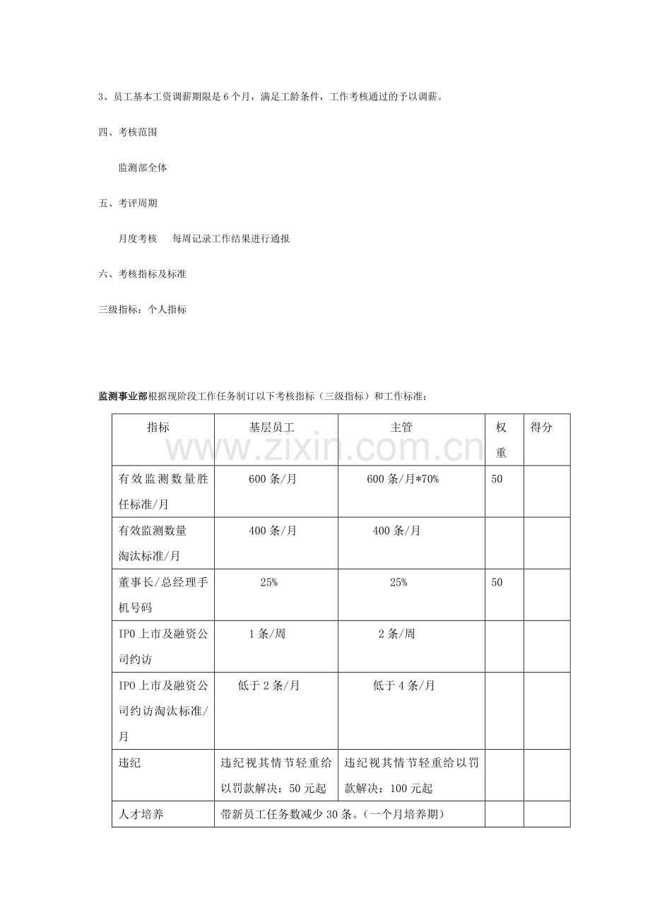 监测部绩效管理方案.docx_第2页