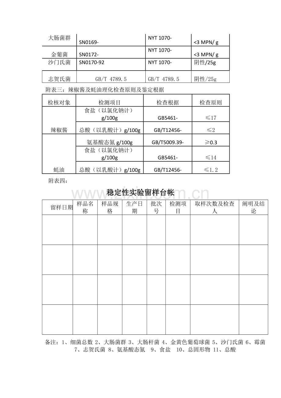 稳定性试验计划.doc_第2页