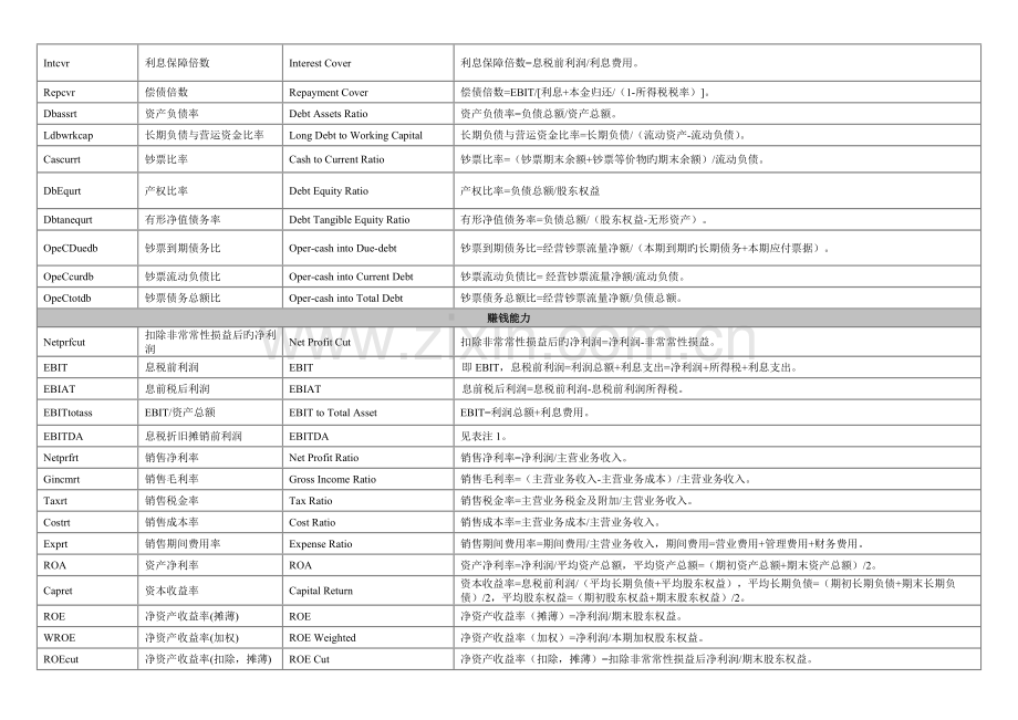 财务指标及其计算方法.doc_第2页
