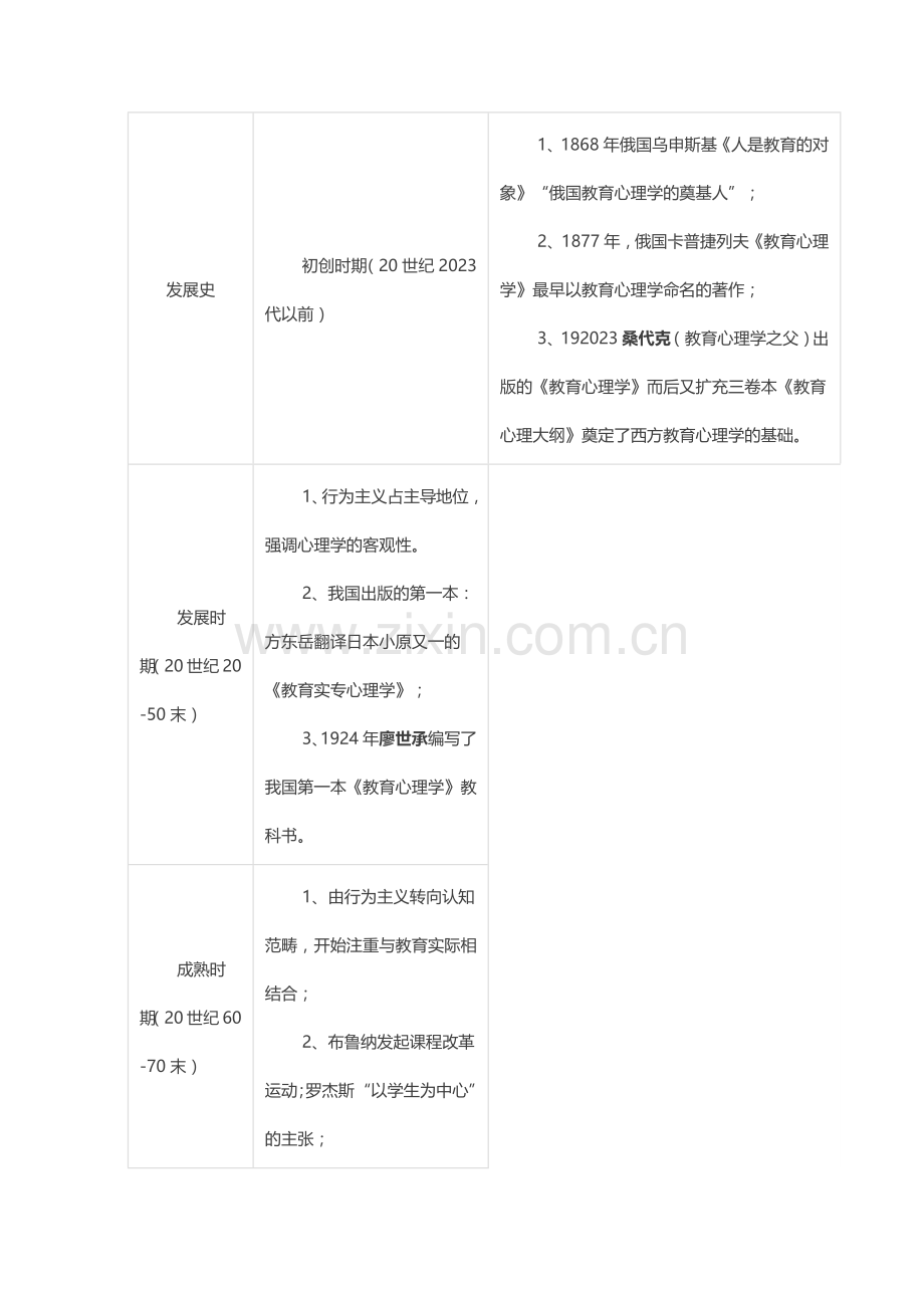 心理学笔记.doc_第2页