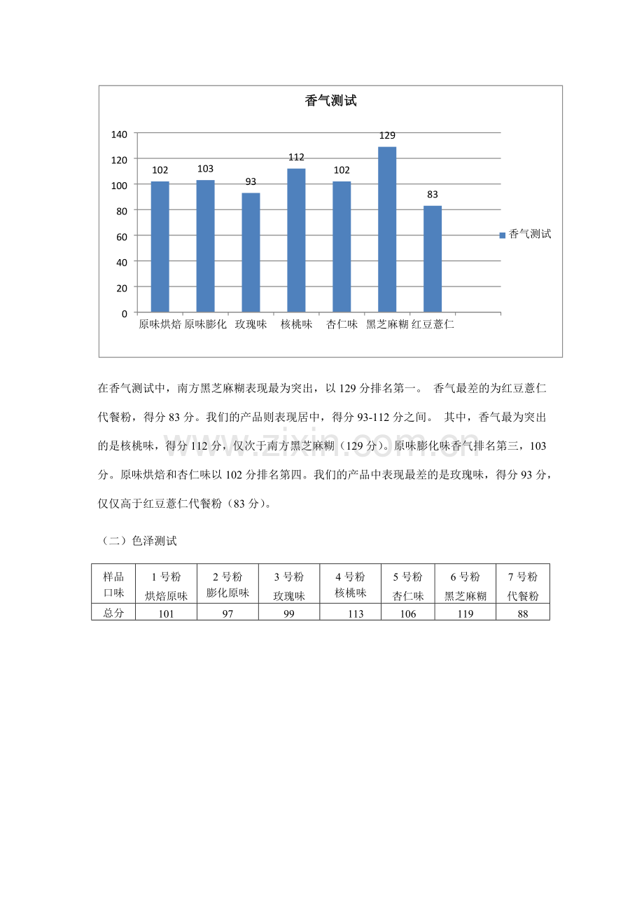 全面版口味测试调研报告对比测试.docx_第2页