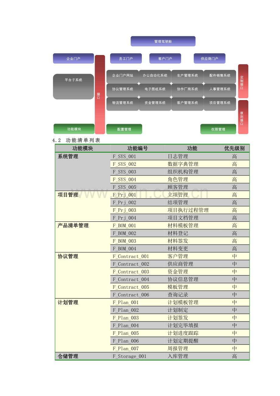 信息化系统方案书.doc_第2页