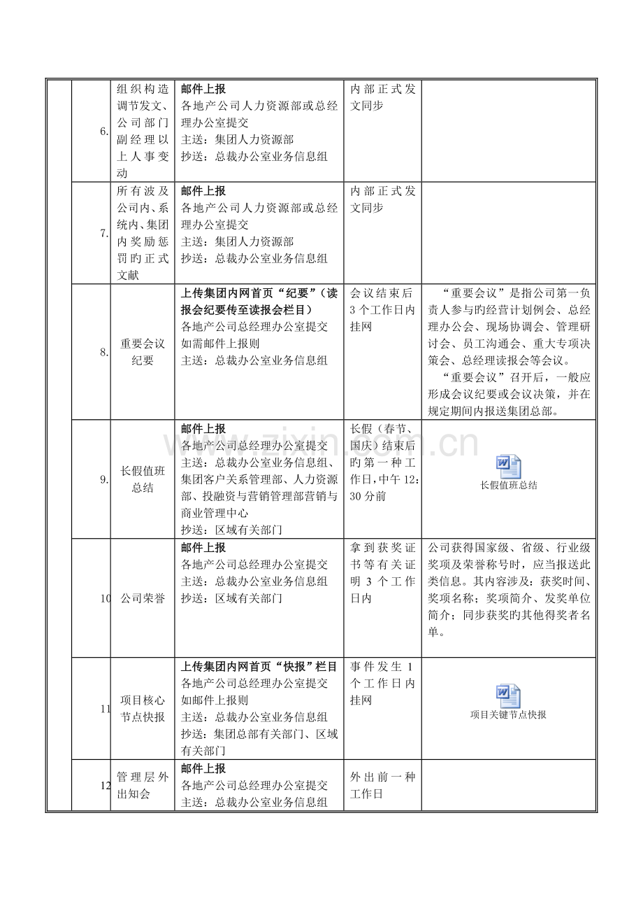 万科集团信息上报总表(地产公司)(参考版).doc_第2页