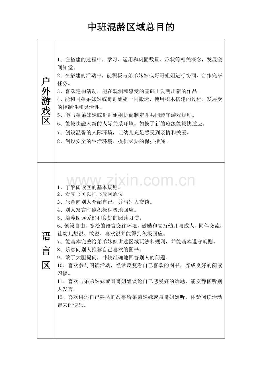 中班混龄区域目标.docx_第1页