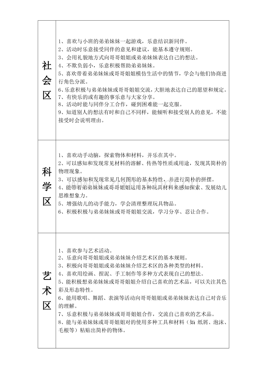 中班混龄区域目标.docx_第2页