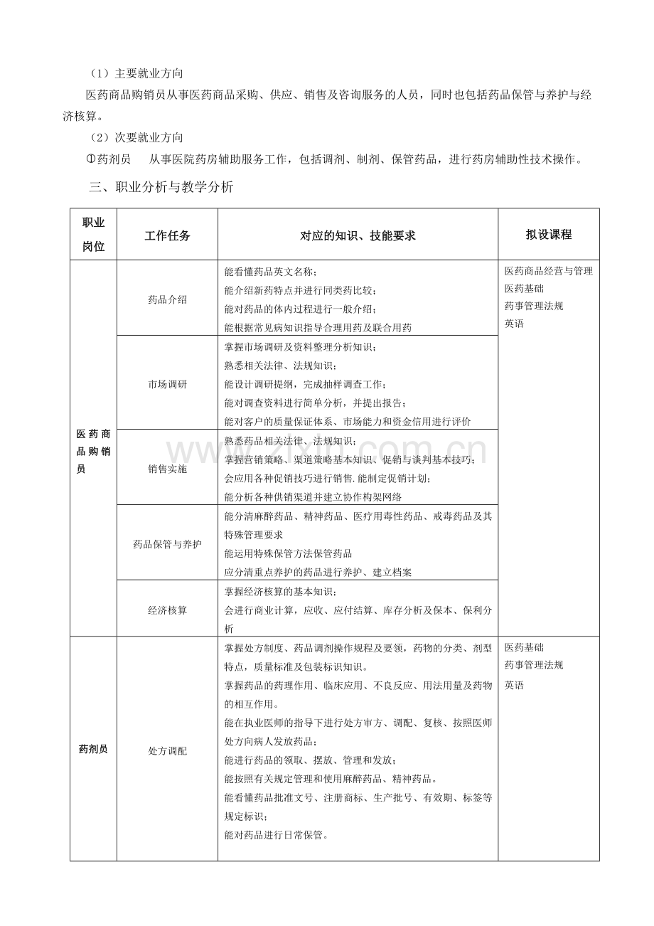 药品经营与管理专业人才培养方案中职.doc_第2页