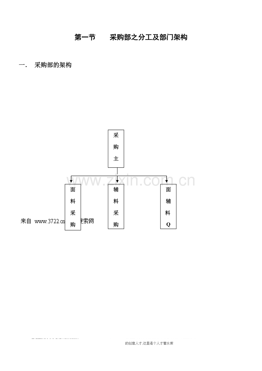 服装采购运作手册.doc_第2页