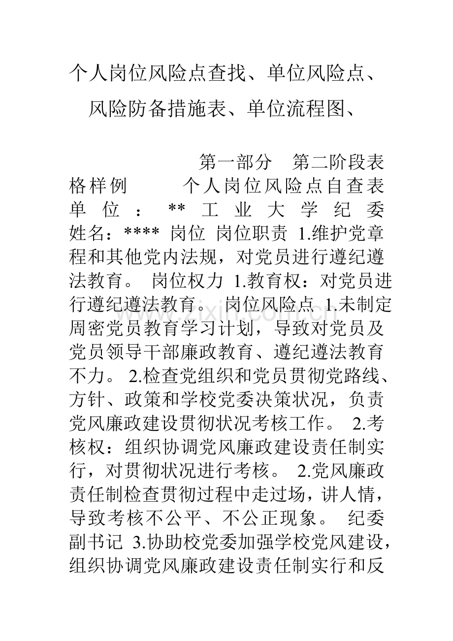 个人岗位风险点查找单位风险点风险防范措施表单位流程图.doc_第1页